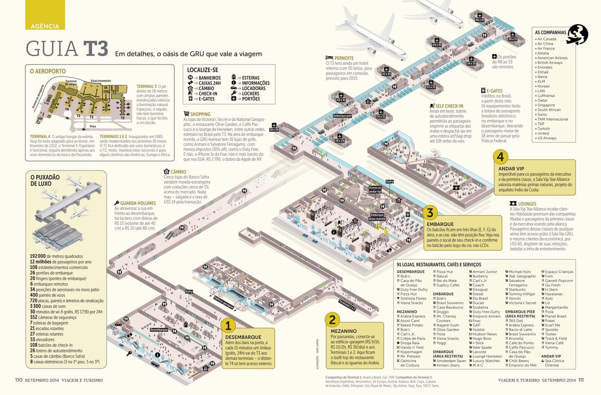 χάρτης της sau Paulo airpott terminal 3